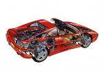 Ferrari F355 GTS 1994 года